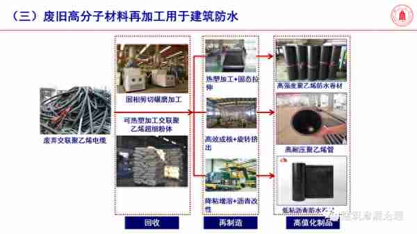 「专家分享」高分子材料是未来防水堵漏主力军——四川大学冯玉军