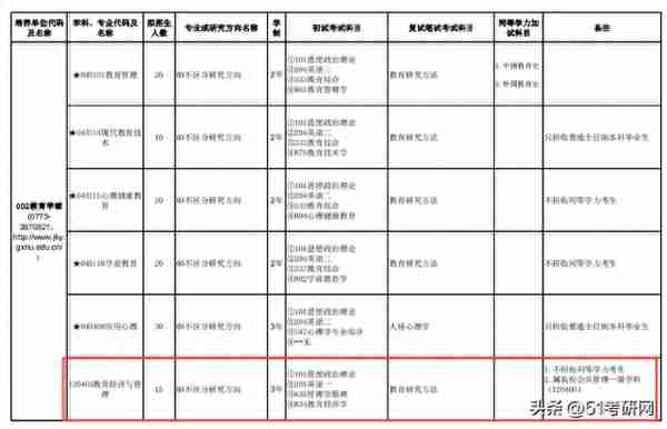 复试不刷人，这些院校等额复试！最新公布复试名单/复试线！