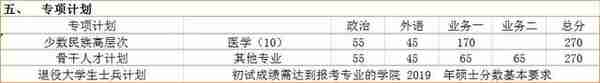 兰大复试线又上调了！34所复试线全出！调剂意向采集必须要填吗？