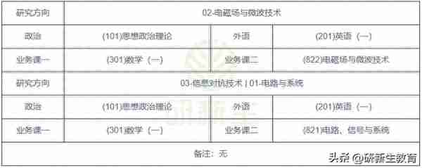 西安电子科技大学电子科学与技术学硕考研分析，看看到底有多牛