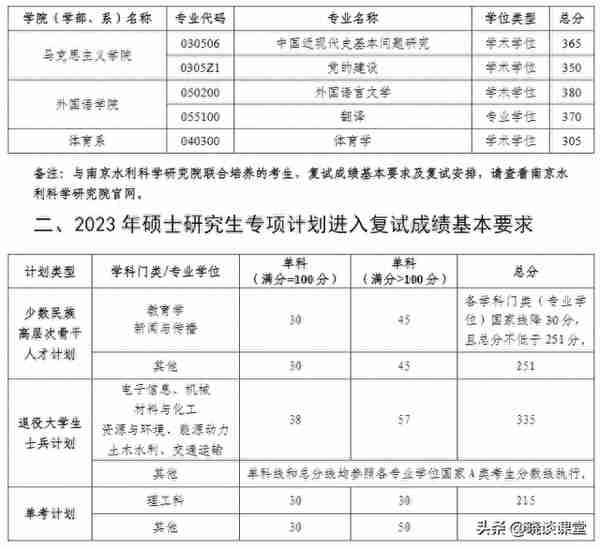 河海大学2023年研招各学院复试分数线