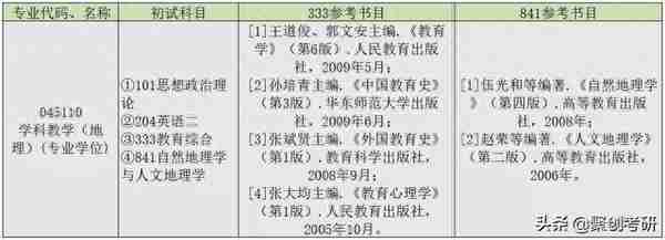 福师大学科地理实力强但是比较冷门！复试基本不刷人