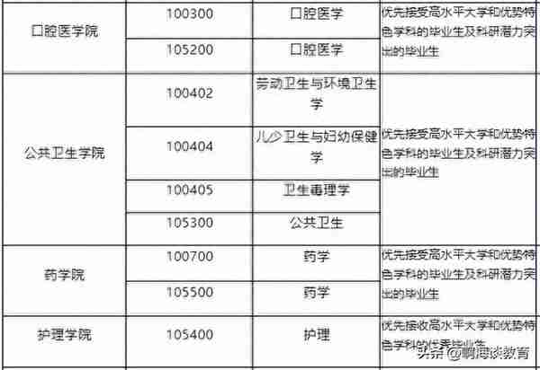 捡漏985，兰大90多个专业接受调剂，冷热门专业都有普本生有机会