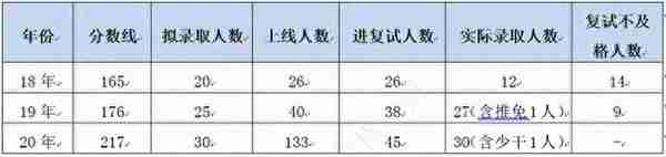 江财21级MPAcc大数据方向总排名第一学长（初试267分）备考经验帖