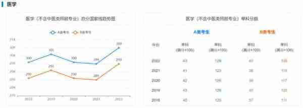 海南大学考研｜近5年硕士国家线趋势图告诉你