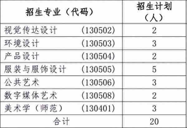 江南大学和南京师范大学2023年校考时间发布，最早从明天开始