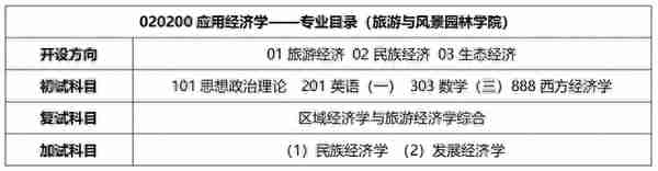 桂林理工大学旅游与风景园林学院，应用经济学考研难度分析！