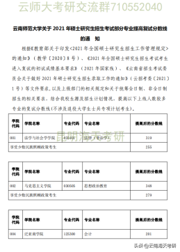 22考研丨云南师范大学第一志愿复试线