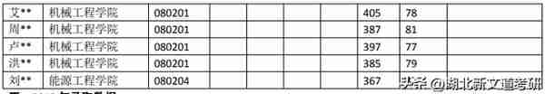 浙江大学 080200 机械工程专业近5年考研录取数据