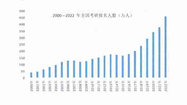 “考研复试”评分表流出？考生的复试分数，主要由4大方面来决定