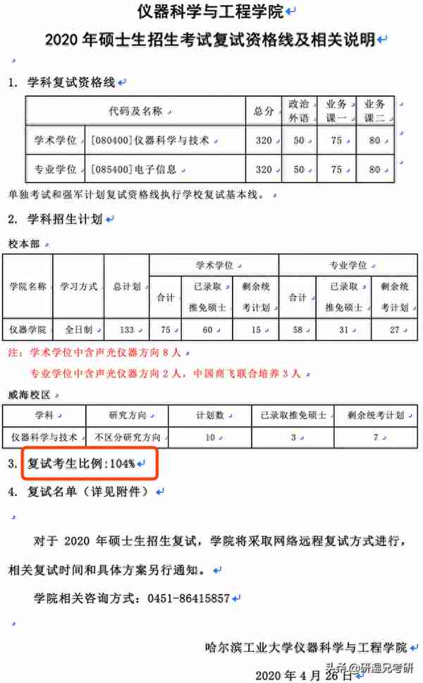 实力保护一志愿的学校推荐！这两所学校几乎执行等额复试，不刷人