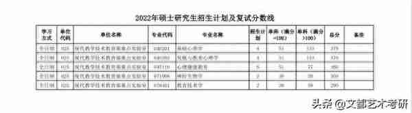 陕西师范大学公布：22考研复试线