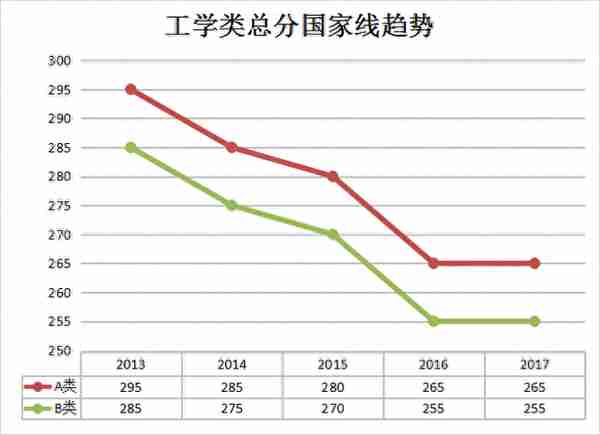 2019考研：工学专业解读及历年复试分数线