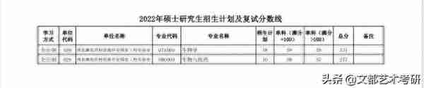 陕西师范大学公布：22考研复试线