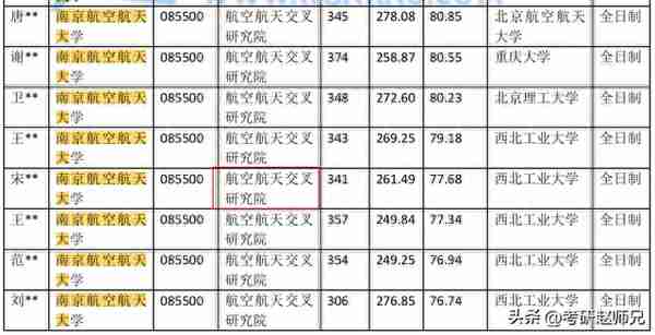 机械工程（专硕）370分考研调剂，重量级的调剂推荐