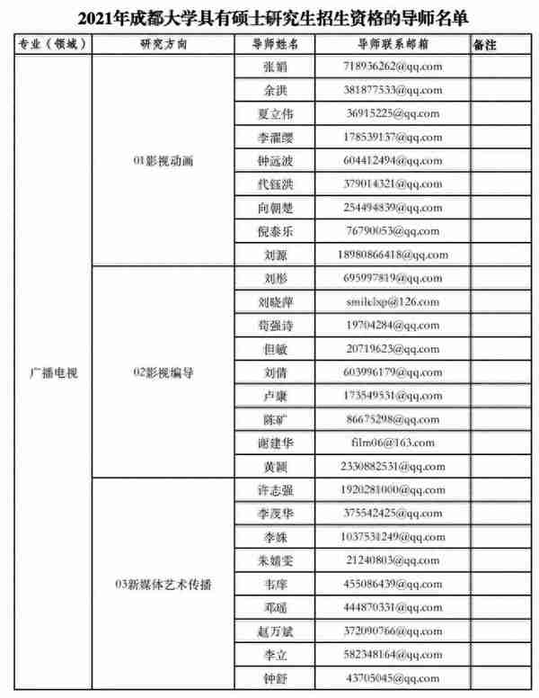 2022考研复试｜成都大学135105广播电视考研复试攻略