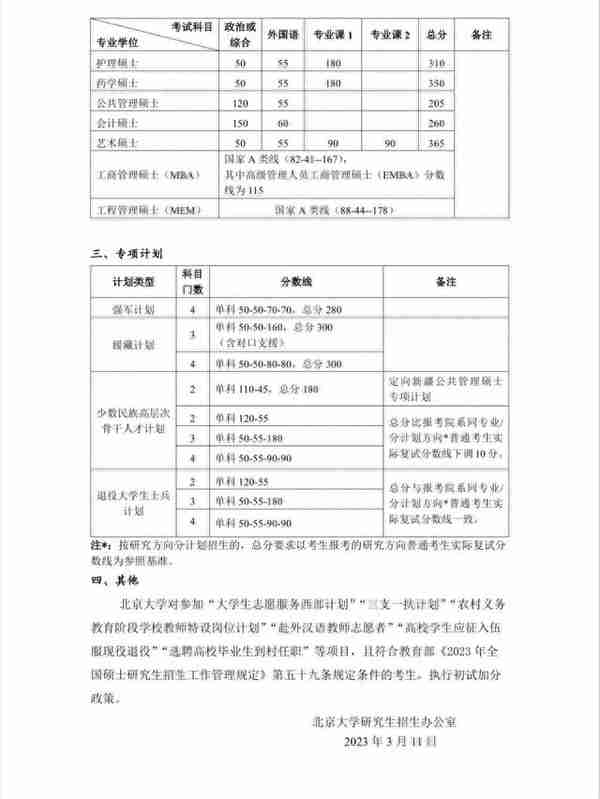 北大清华公布2023考研复试线