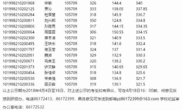 长春中医药大学2018年硕士研究生拟录取名单（第一批次）