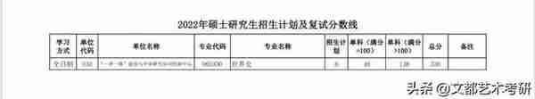 陕西师范大学公布：22考研复试线