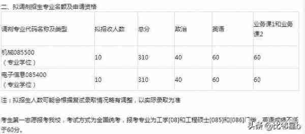 5月21日西北工业大学、南京工业大学、延边大学等学校调剂信息