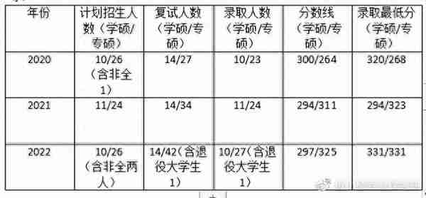 院校考情 | 南京航空航天大学车辆工程专业815考研信息汇总