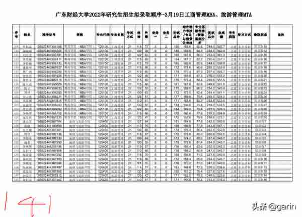 2022考研：第一批拟录取名单已经公布啦！快来吸吸好运吧