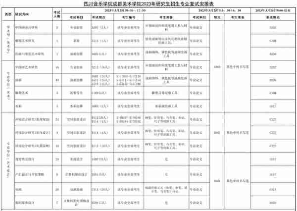 四川音乐学院2023年硕士研究生复试及录取工作办法