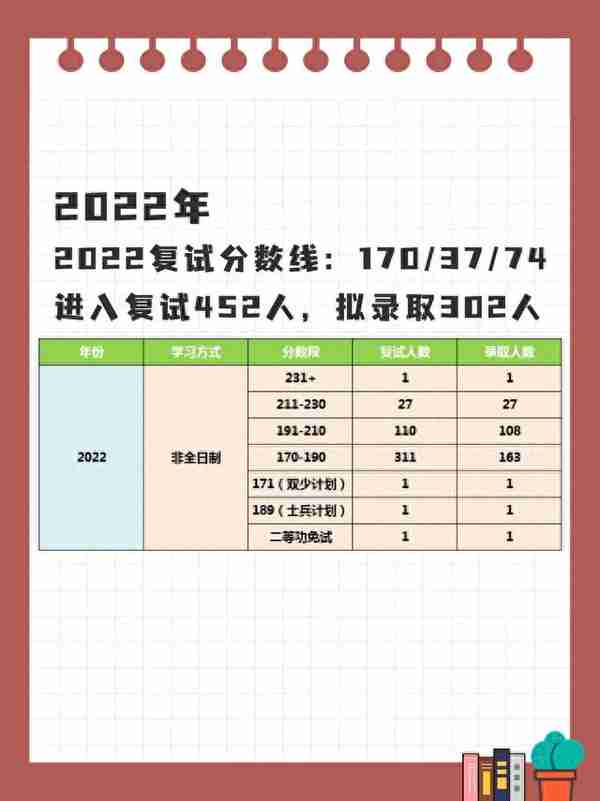 MBA考研择校系列之贵州大学