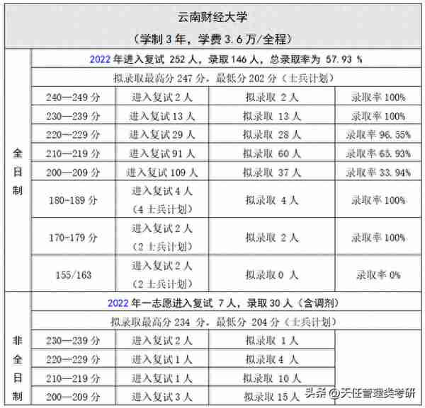 2022年，这33所MPACC院校全日制招生人数100+