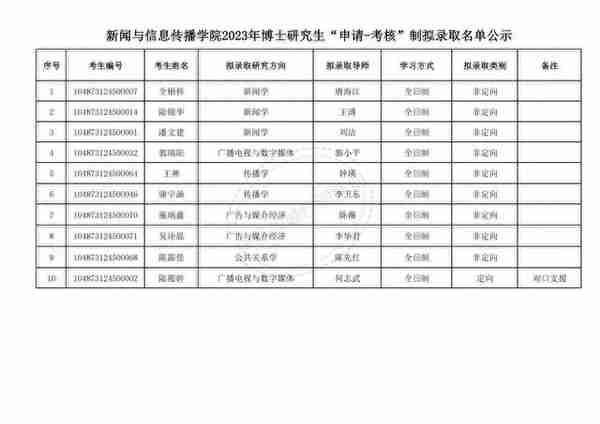 华中科技大学2023年博士研究生申请-考核制拟录取公示名单