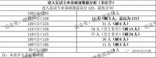 中南财经政法大学2023年法律硕士复试名单公示