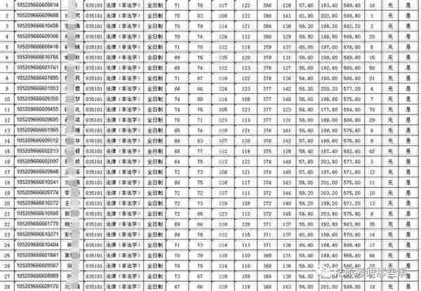 中南财的法律（法学）大小年明显，劝你慎重