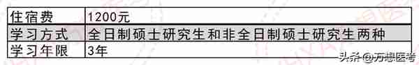 在川内还是蛮有名的——川北医学院2023年报考信息全解析！