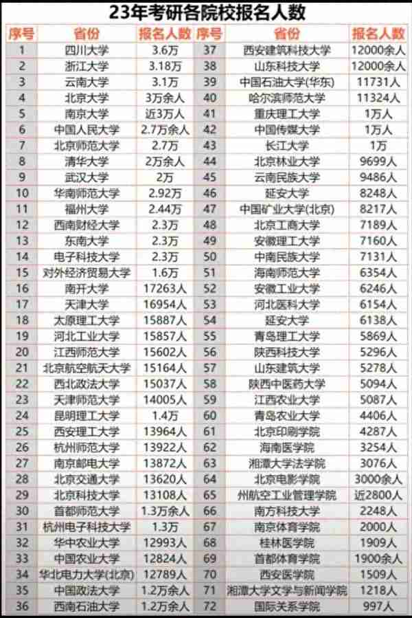 2023考研复试线公布，多所高校降分，你报的学校、专业降分了吗？