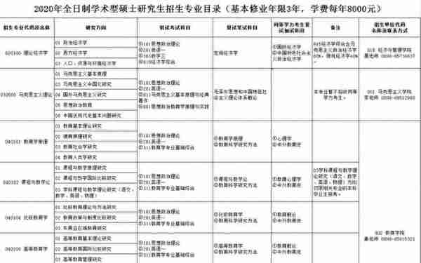 重磅：这10所院校公布招生信息，调整较大！建议你别忘了看细节