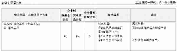 社工择校篇 | 河海大学社会工作考情分析