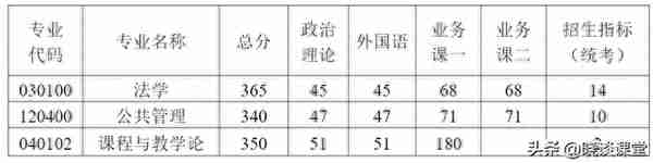 南京航空航天大学各专业2023年研招复试分数线