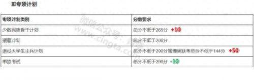 2019考研国家线分数什么时候出，34所高校考研复试线查询