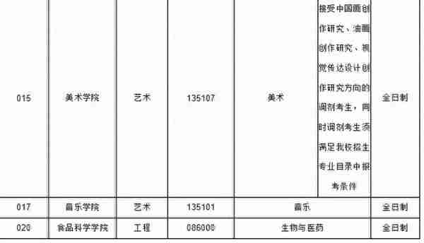 2021年山西师范大学考研最新调剂信息