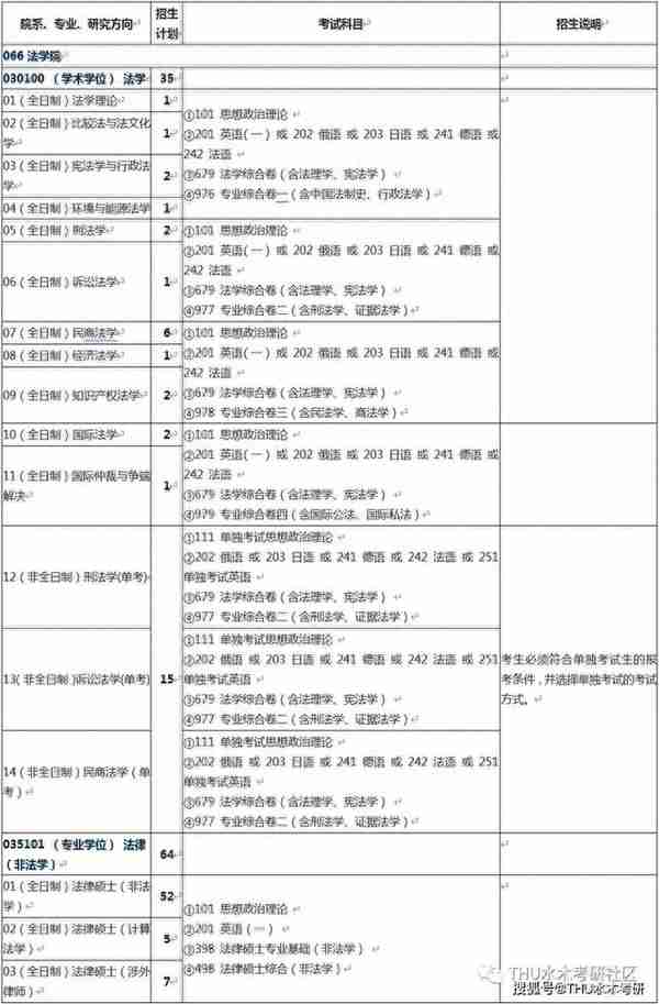 清华大学法学院2023年推免复试及拟录取名单，统招计划