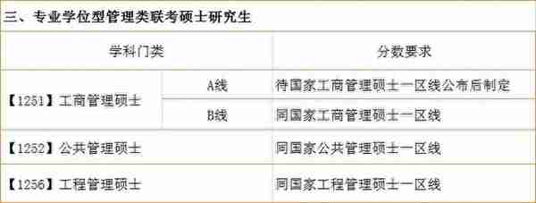 兰大复试线又上调了！34所复试线全出！调剂意向采集必须要填吗？