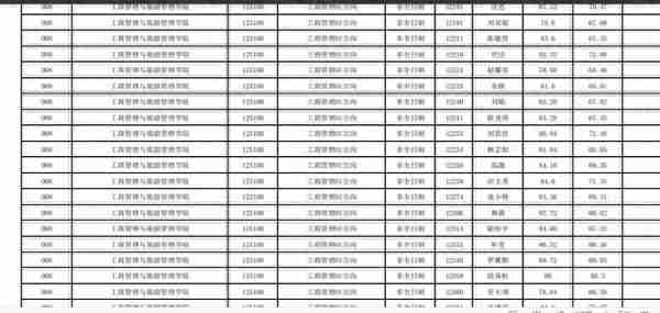 云南大学2022研究生复试结果公布，文科专业录取人数真不少