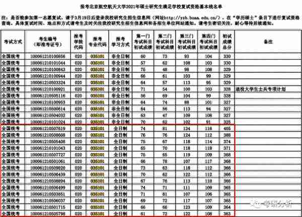 985高校的考研低分陷阱！你踩雷了吗