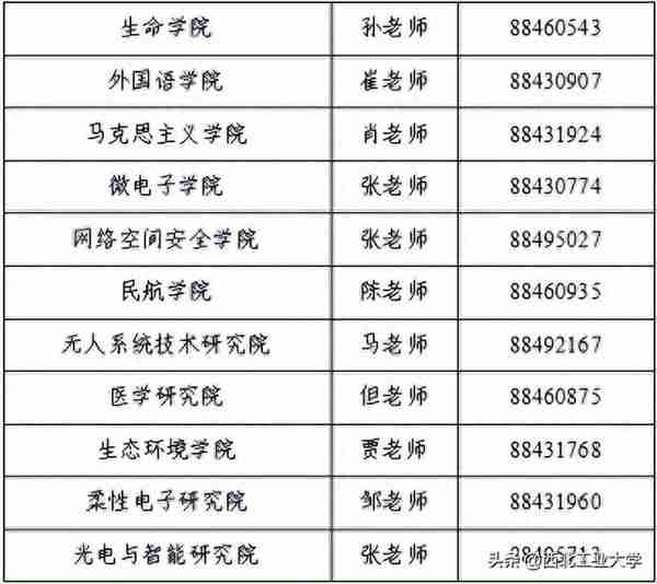 西工大2023年硕士研究生复试录取工作须知