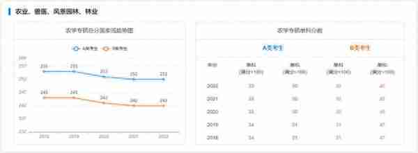 海南大学考研｜近5年硕士国家线趋势图告诉你