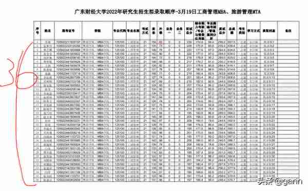 2022考研：第一批拟录取名单已经公布啦！快来吸吸好运吧