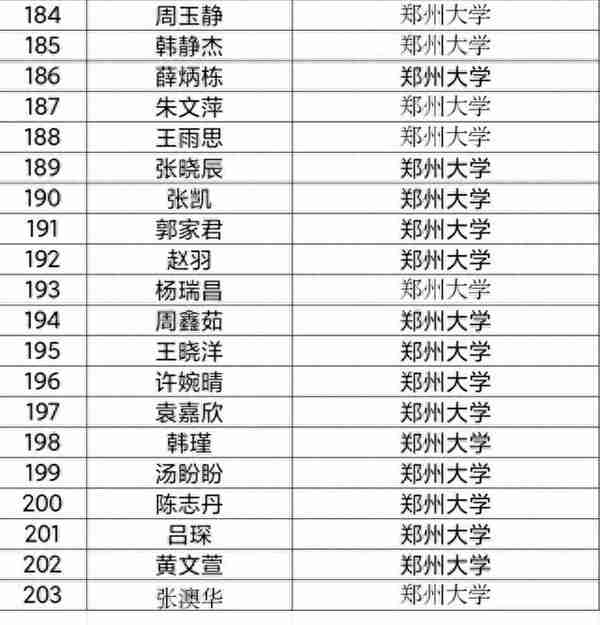 强！河大“学霸年级”再现，考研、保研共203人！