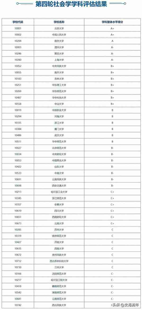 社会工作暴涨60分，四川大学2023复试线出炉，招生计划详细分析