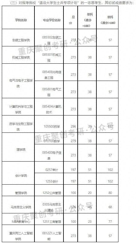 部分专业复试占比50%！重理工、重师23考研复试录取办法公布！