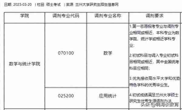 捡漏985，兰大90多个专业接受调剂，冷热门专业都有普本生有机会